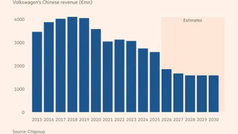 德国大众汽车计划裁员10万，就能赢过中企？