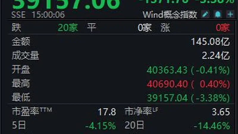 白酒指数回到上轮牛市起点，白酒最困难阶段已过去？丨酒市周报