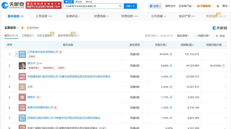 新泉股份增资至约7.1亿元 增幅40%