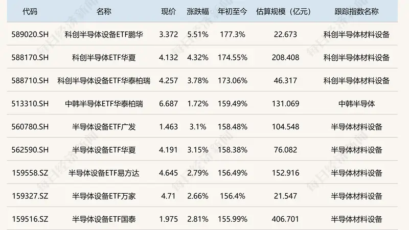 上半年ETF成绩出炉:23只ETF实现翻倍,冠军大赚177.3%