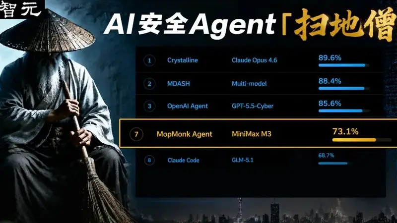 中国第一,直逼OpenAI!神秘「扫地僧」冲到全球前七