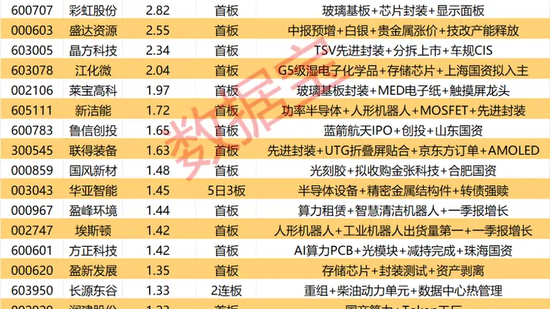 揭秘涨停丨29股封单资金超1亿元