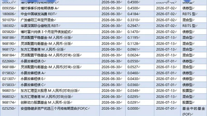 基金早班车丨外资A股持仓创阶段新高，硬科技获持续增配