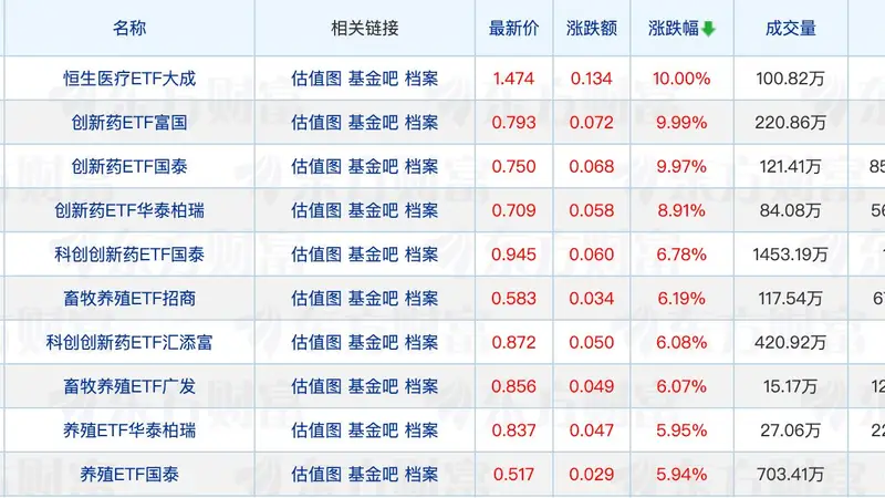浦领基金销售公司遭公募集中解约;沙川最新发声