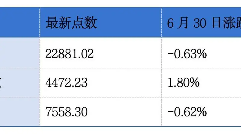 仍有559家公司排队赴港上市;18家企业集中递表港交所主板丨港交所早参
