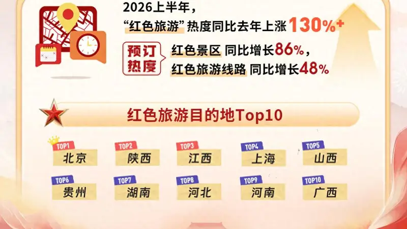 从“听讲”到“入戏”：红色旅游迈入“沉浸共情”时代 | 文旅开麦