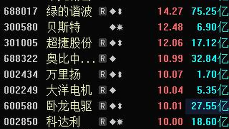 间接持股0.3%！超50万手封单，600376，“一字”涨停