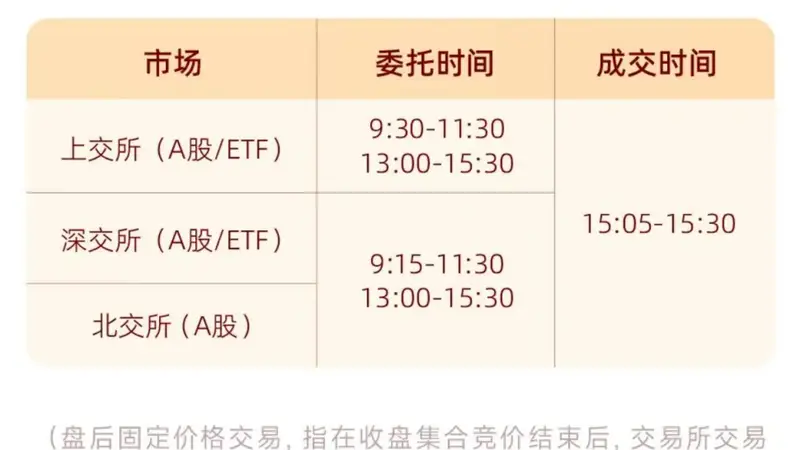A股重要调整,明日生效!多家券商已跟进