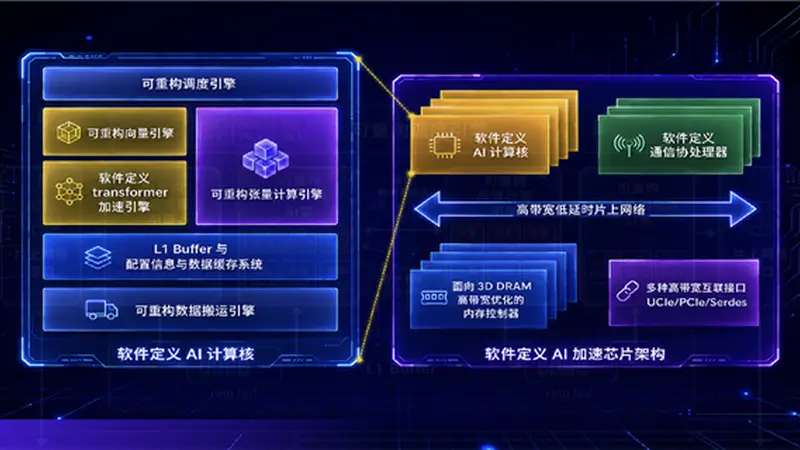 绕过EUV光刻机!华为提韬定律 清华教授带队落地3D堆叠芯片