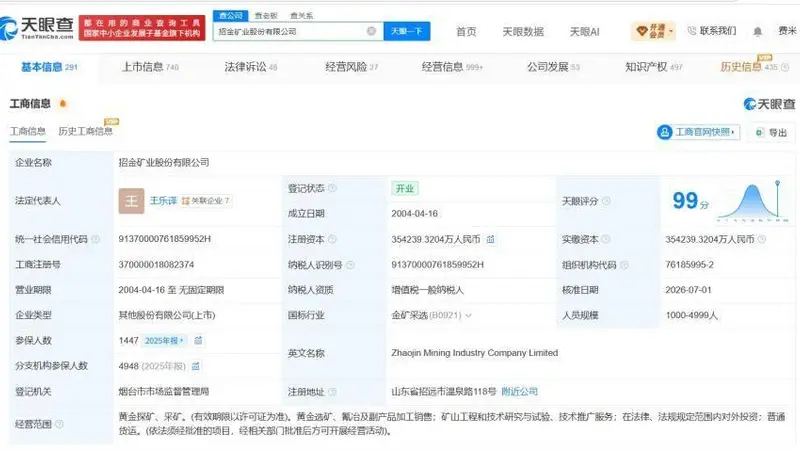 王乐译任招金矿业董事长