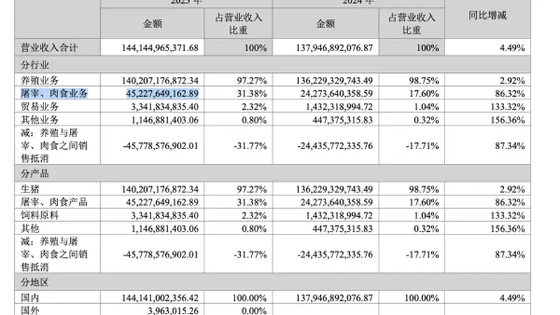 牧原“拜猪文”引争议,敬畏生命还是PUA员工?