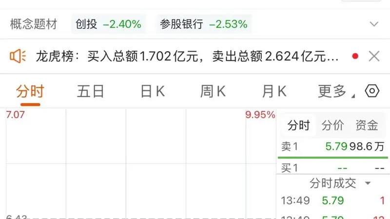 10天6板后发利空,大牛股“一字”跌停
