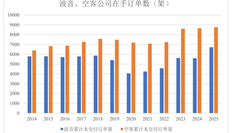 IPO雷达| 增收不增利，晋铭航空新增产能如何消化？