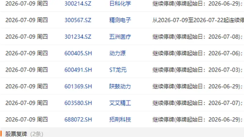 7月9日盘前停复牌汇总