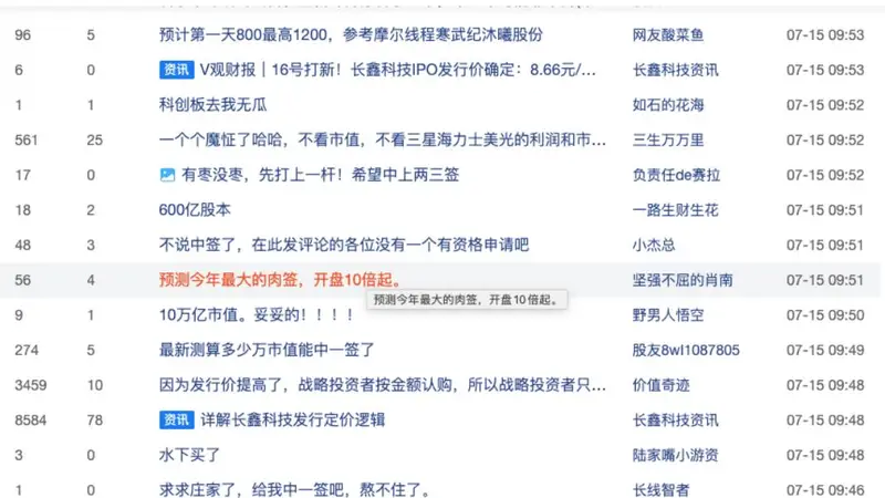 科创板“史上最大IPO”明日申购!长鑫科技发行价8.66元,有机构报出65.19元最高价,市盈率高达308倍,网友:“预测今年最大肉签股,开盘10倍起”