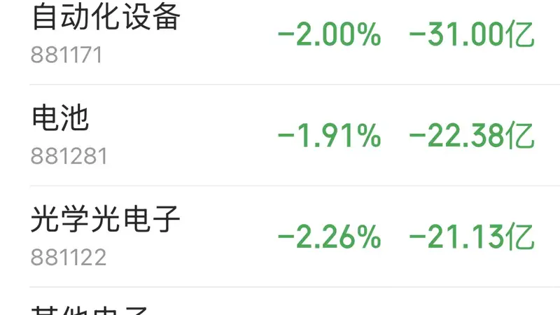 主力资金跟踪|半导体板块又遭230亿资金抛售,主力资金流向了哪?