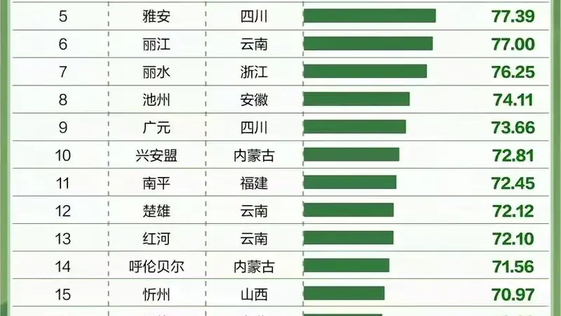 清凉一夏 | 全国暑期治愈小城市十强！兴安盟：藏在林海草原间的清凉避暑秘境