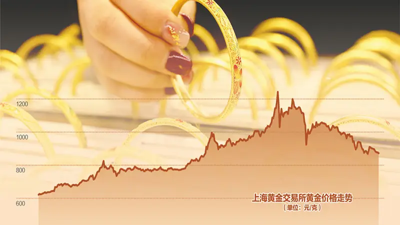 黄金价格跌近30%,牛市终结,还是“中场休息”?
