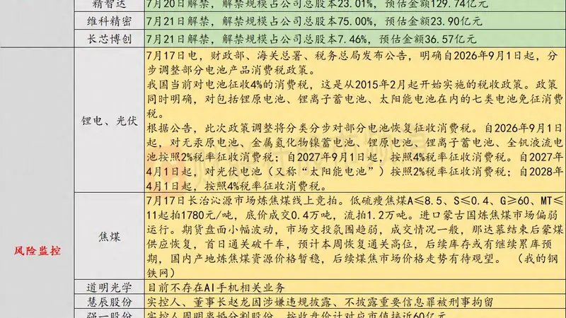 7月20日投资避雷针:上周五美股三大指数集体收跌 费城半导体指数进入技术性熊市