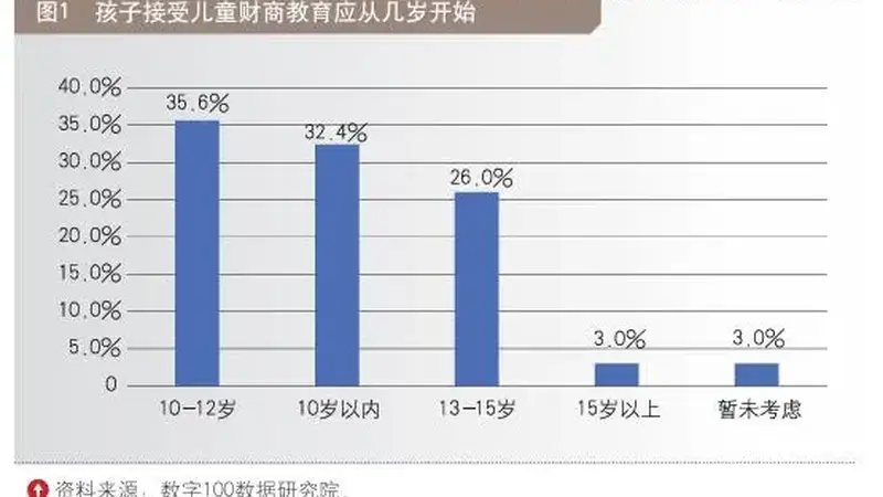 中产妈妈,正在批量制造“少年巴菲特”