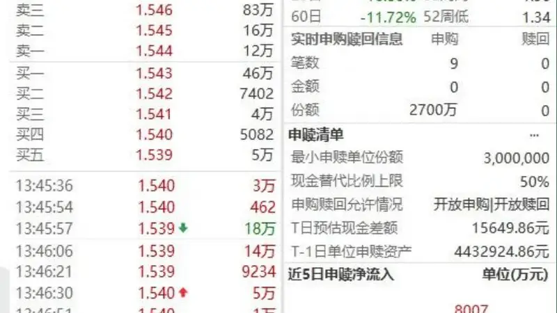 集体出手!五大险企罕见发声,宽基ETF大额流入,中证1000成资金重点承接方向