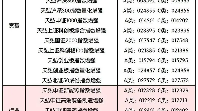 AI赋能量化投研,天弘基金指数增强业务跑出长期价值曲线
