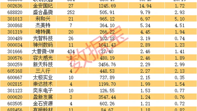 A股“股王”，基金新进重仓超90亿元！基金高比例重仓股曝光（附名单）