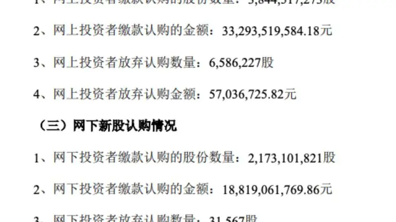 弃购额竟超5700万元！长鑫科技IPO发行结果出炉，网上弃购658万股，战配规模“腰斩”引关注