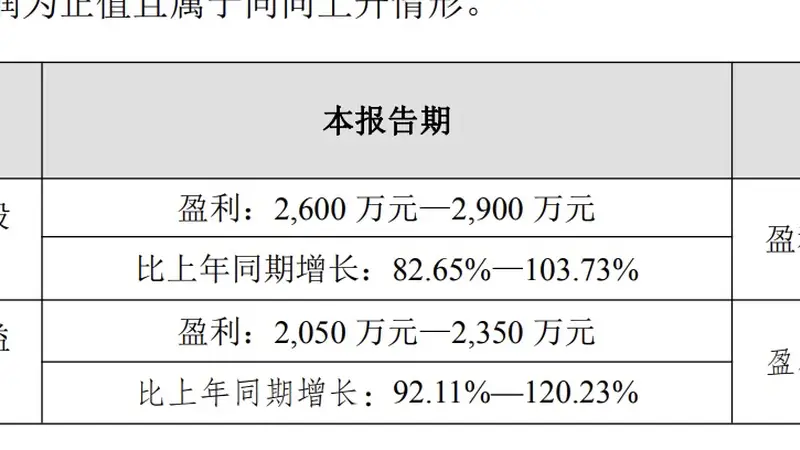 37家公司净利预增超100%!深市电子行业半年报频频预喜