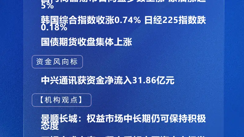 四点半观市 | 机构：权益市场中长期仍可保持积极态度
