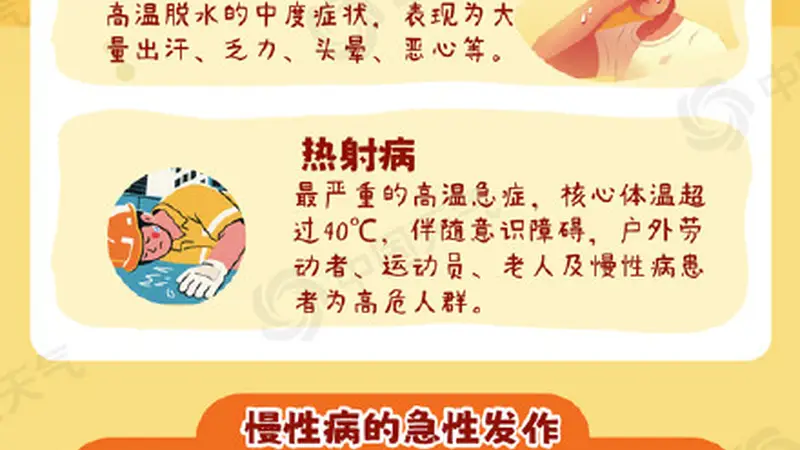 大暑是名副其实的炎热冠军