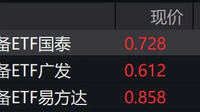 电网设备概念股走强,电网设备ETF涨约4%