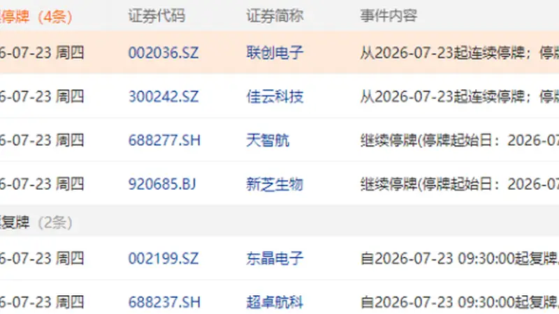 7月23日盘前停复牌汇总