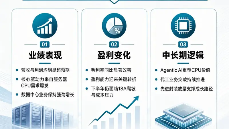 一夜巨震！科技重挫，芯片“老登”盘后狂飙