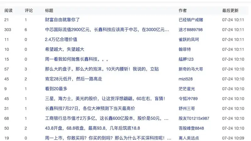 定了!“巨无霸”长鑫科技下周一上市,中一签或赚2万?上市首日股价怎么走,网友已“吵翻天”