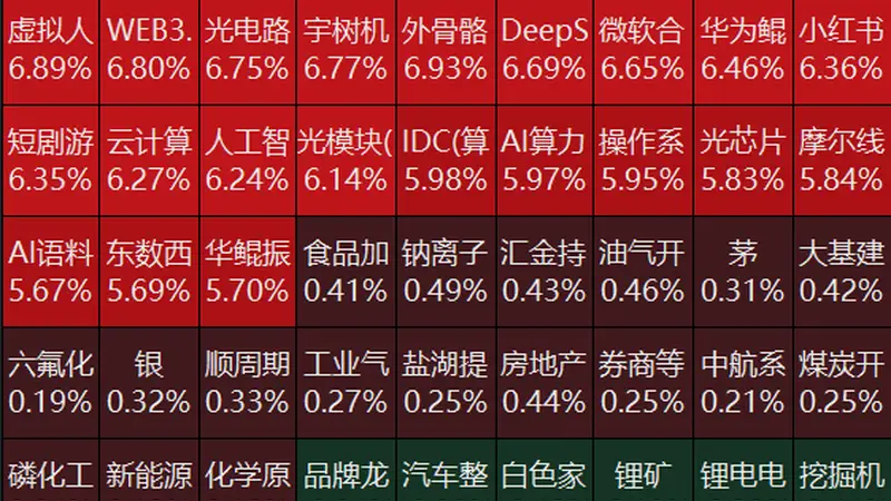 A股7月收官!双创指数本月跌幅超20%,今日近4700只个股上涨,德明利、风华高科炸板翻绿丨A股收盘