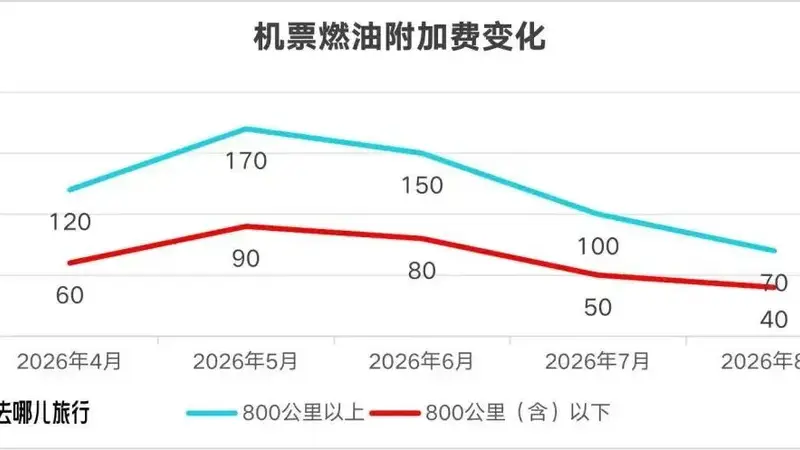 8月5日起，收费再下调！