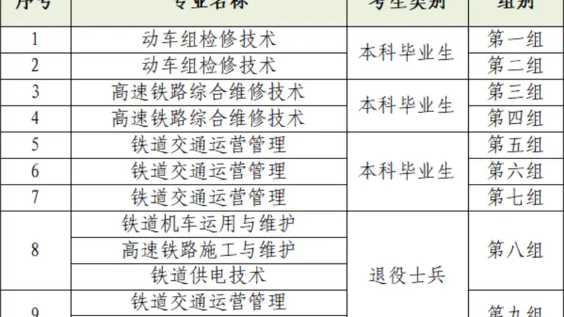 广州708分考生读职高引发巨大争议：这事背后，大有门道