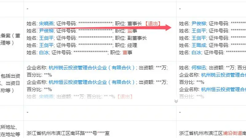 优云科技冲刺北交所上市，阿里身兼大客户与大供应商 上市前夕分红6030万元