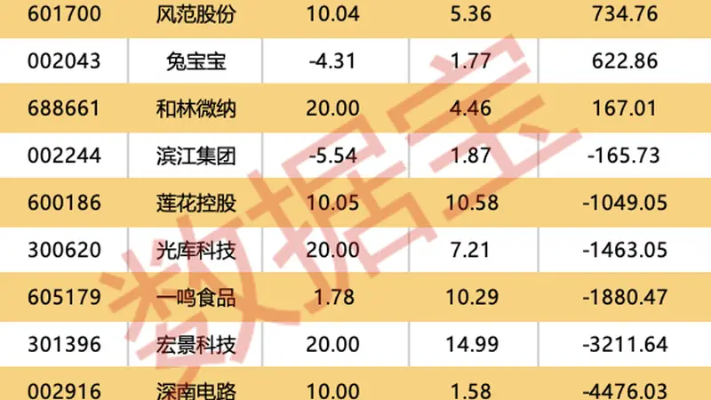 301382，子公司签算力大单！机构最新评级股出炉