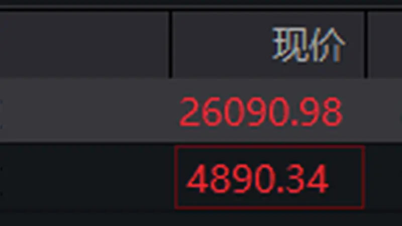 恒生指数高开0.31% 恒生科技指数涨0.3%