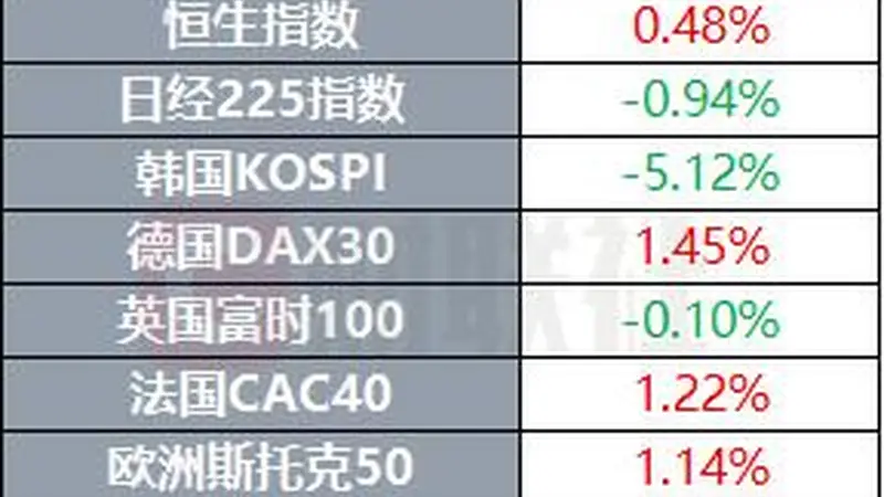 特朗普抨击大型石油公司“赚得太多” 国际油价大幅回落 | 环球市场