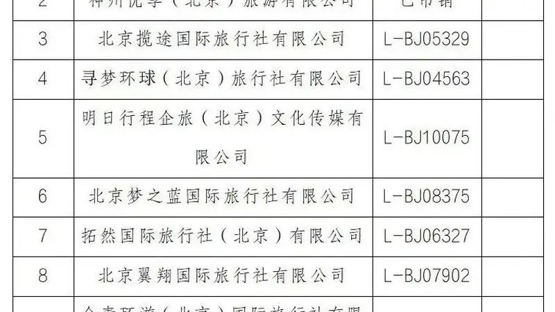 曝光台！顺义区旅行社投诉量前十名（2026年7月16日-7月31日）