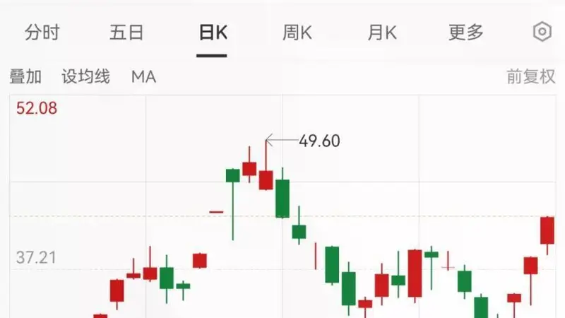 斥资超2亿元跨界半导体!001229,股价三连板