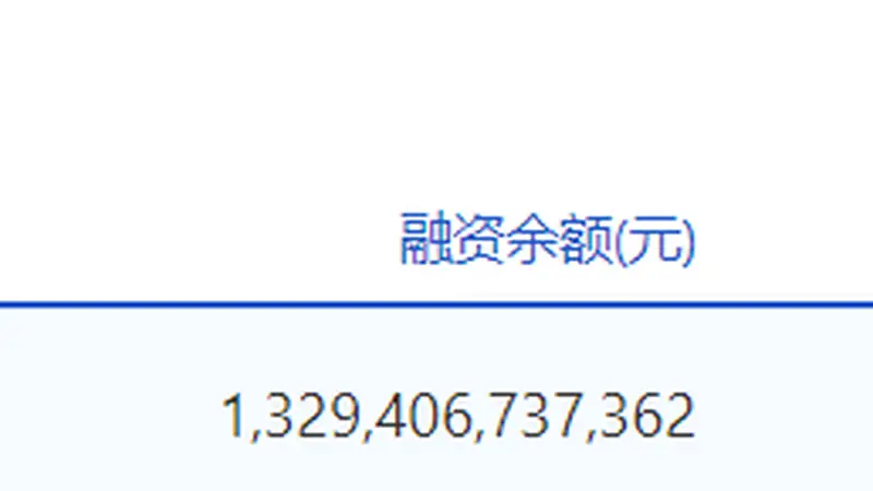 两市融资余额增加119.71亿元