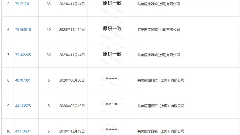 一款红霉素眼膏盒子上的“原研一致”，竟是商标！律师：极易误导消费者；网友：药企不应打擦边球