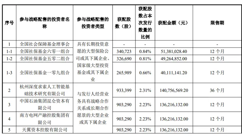 宇树科技，DeepSeek投了