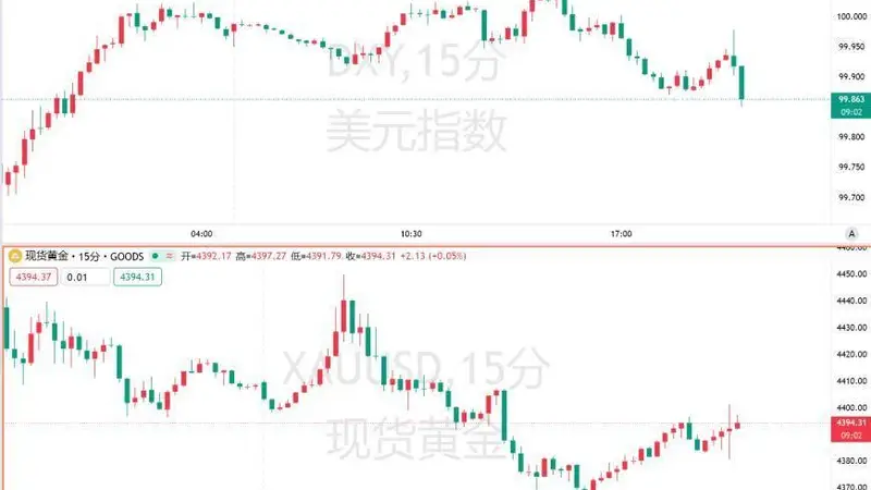美国7月PPI月率意外持平，美联储内部鹰派还在逼宫