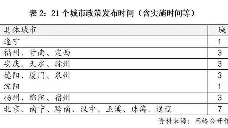 事关公积金，好消息越来越多！