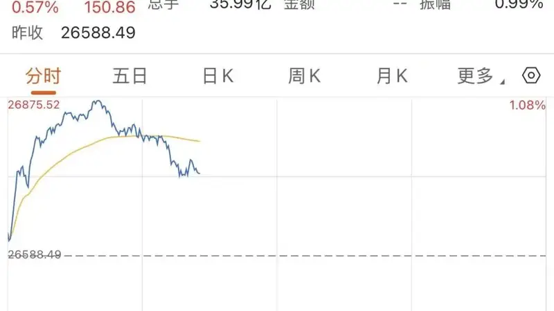 美股存储芯片巨头，深夜暴涨